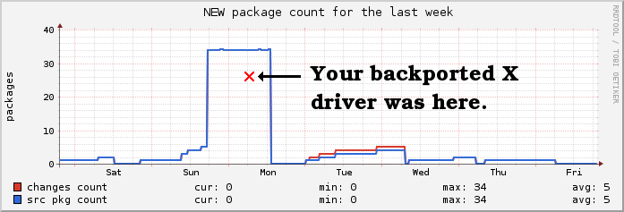 NEW queue for backports